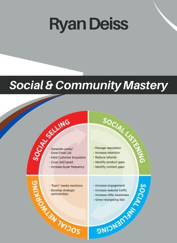 Ryan Deiss – Social & Community Mastery